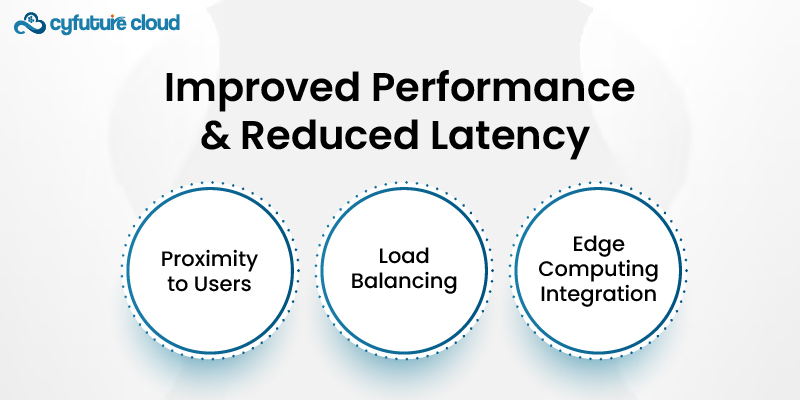 Improved Performance and Reduced Latency 